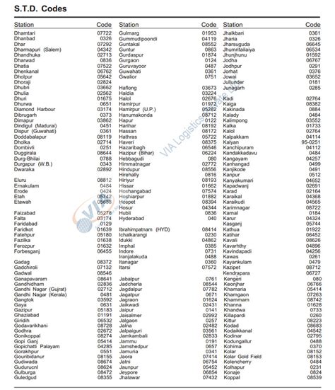 44 which city std code