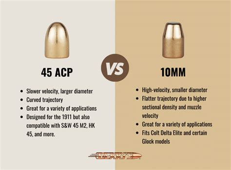45 Acp Muzzle Velocity