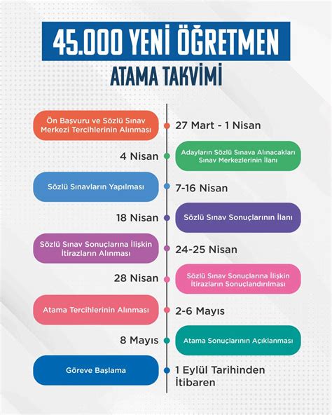 45 bin öğretmen ataması branş dağılımı 2023