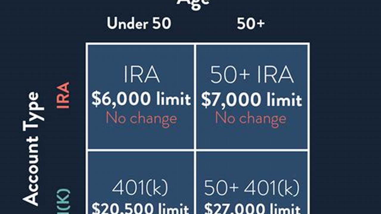 457 Roth Contribution Limits 2025