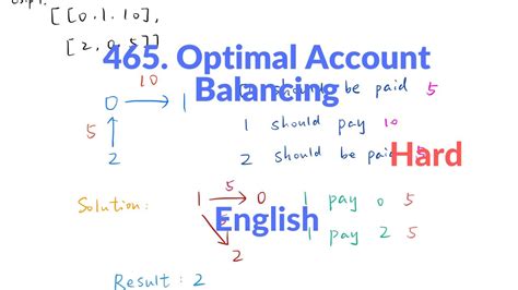 465. Optimal Account Balancing