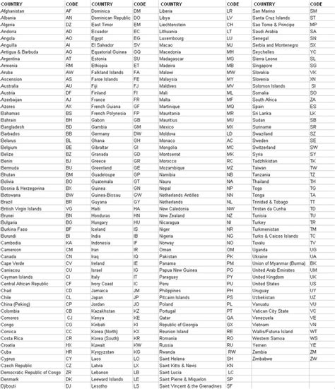 469 country code
