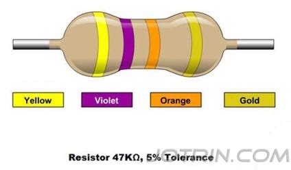 47k Resistor Color Code