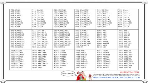 4966 En Numeros Romanos
