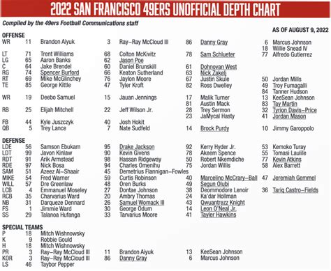49ers Te Depth Chart