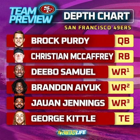 49ers Wr Depth Chart