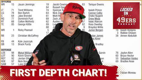 49ers Wrs Depth Chart