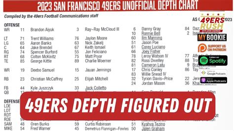 49ers Defensive Depth Chart