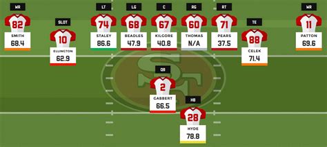 49ers depth chart cbs sports