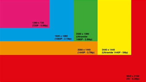 4K video resolution