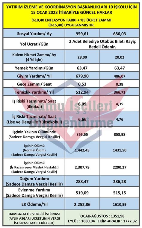 4d işçi maaşları ne kadar 2023