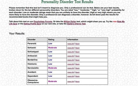 4degreez.com Personality Disorder Test