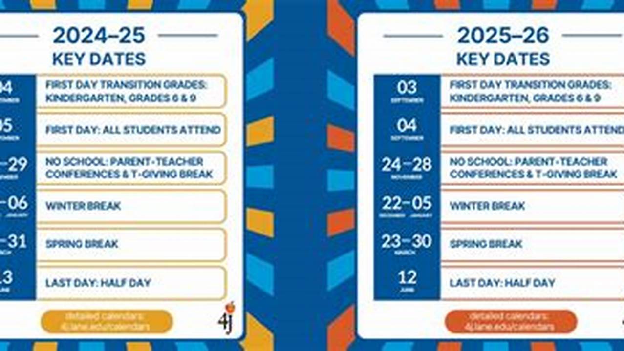 4j Spring Break 2025