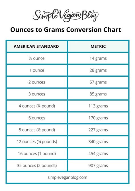 4oz to Grams Conversion