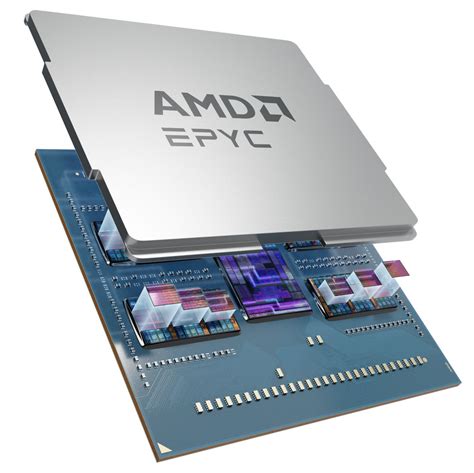 4th Gen EPYC