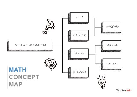 4Th Grade Math Concept Map