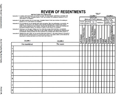 4th Step Worksheet Joe And Charlie