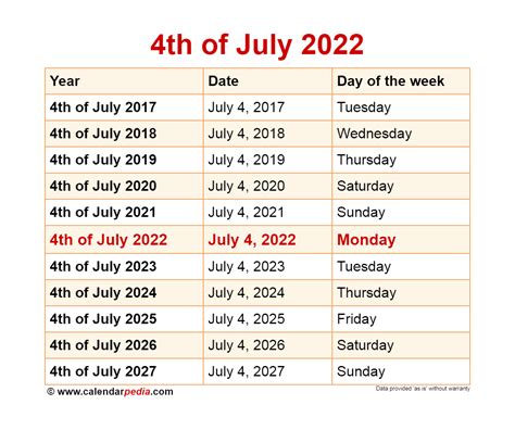 4th of july 2023 day of the week