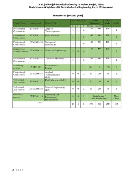 4th sem engineering syllabus