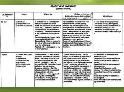 4th step principles examples