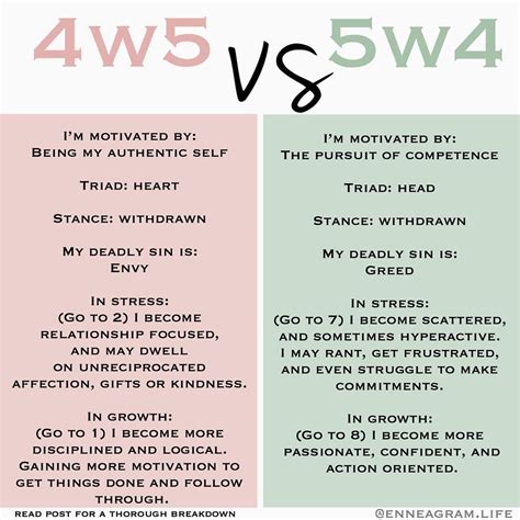 4w5 Meme