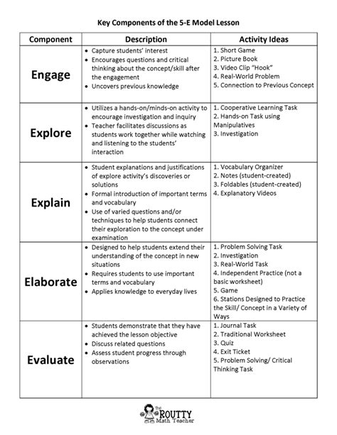 5 E Model Lesson Plan Template
