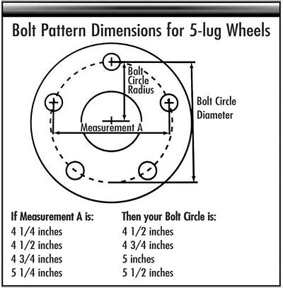5 Lug Bolt Pattern Chart: What You Need To Know