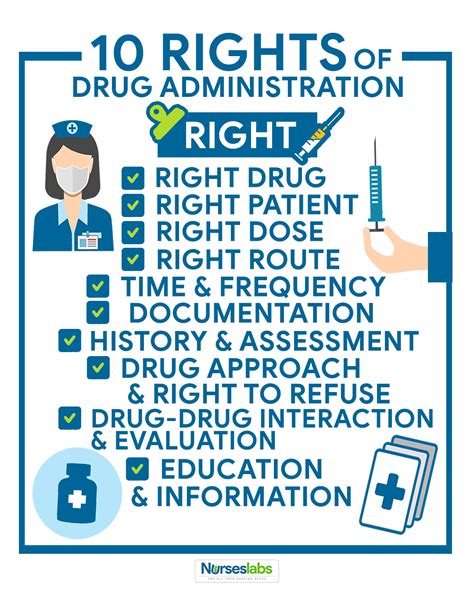 5 Rights Of Medication Administration Printable