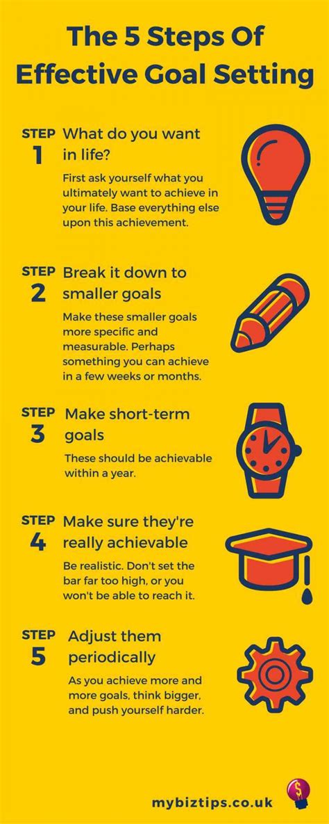 The 5 Steps of Effective Goal Setting [Infographic]