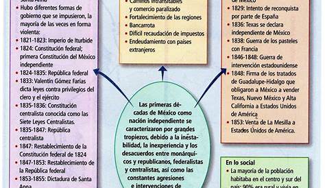 Calaméo - Infografia sobre el México Independiente