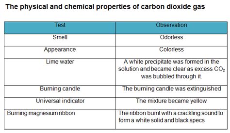 Carbon Presentation