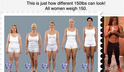 What does a 150 pound, 5 foot 2 female look like