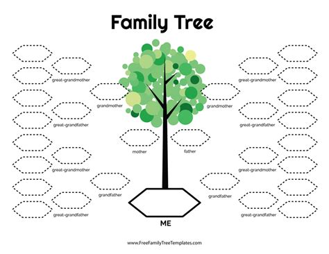 Five Generation FamilyTree Chart A family tree gives infor… Flickr