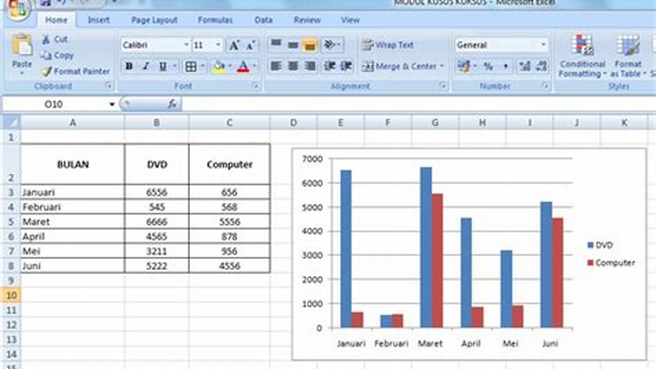5 Rahasia Grafik Excel yang Akan Mengubah Analisis Data Anda