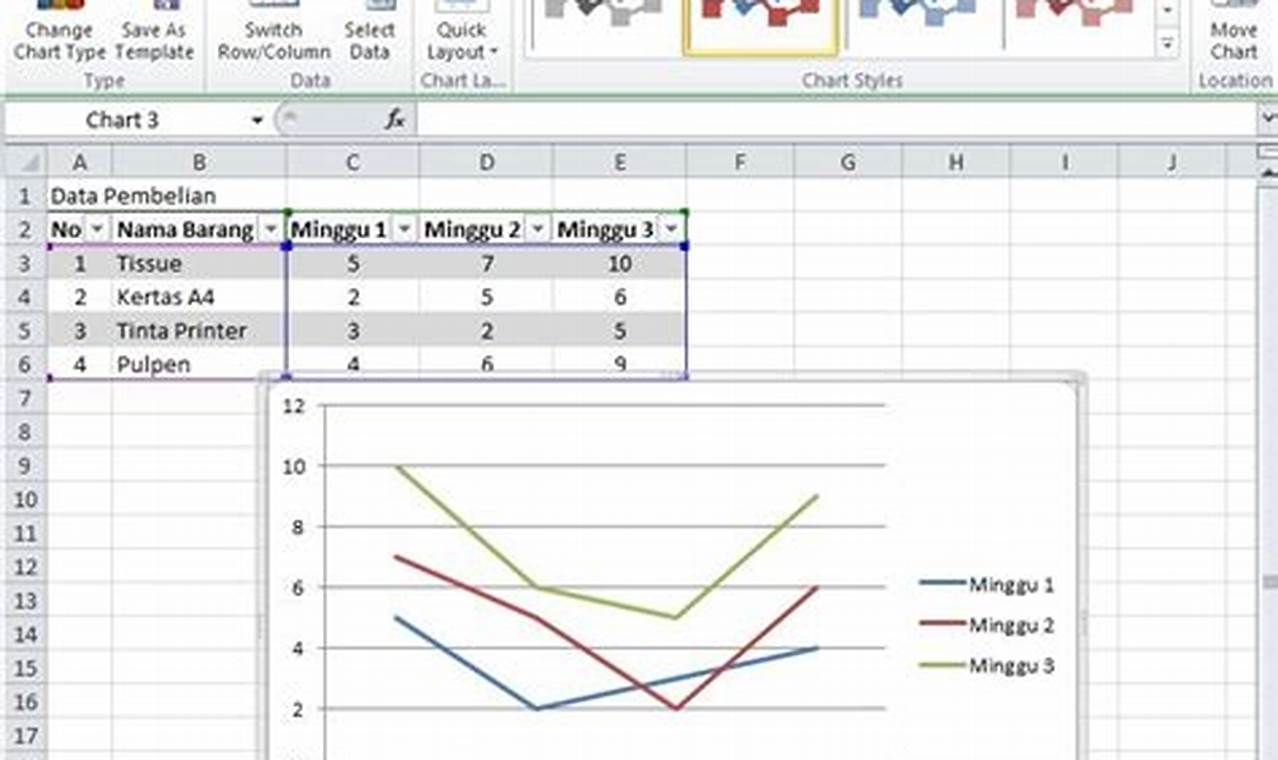 5 Rahasia Grafik Excel yang Akan Mengubah Analisis Data Anda