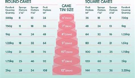 5 Kg Cake Size 02 Weight = + Fondant Design 1. s