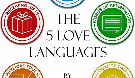 5 Love Languages 60 Second Quiz Pdf For Couples Your Needs