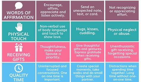 50 5 Love Languages Worksheet