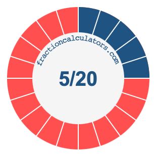 Top 5 Benefits of the 5/20 Mortgage Plan Explained