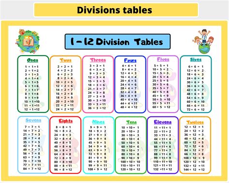 5/8 divided by 15