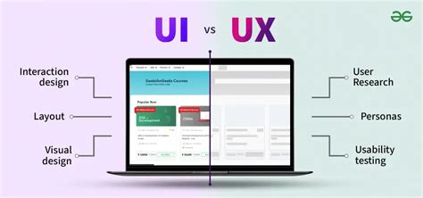 5 . The Output of UI and UX Design