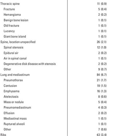 5 . mail - incidental bodily function