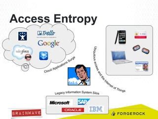 5 . sluttish access To entropy