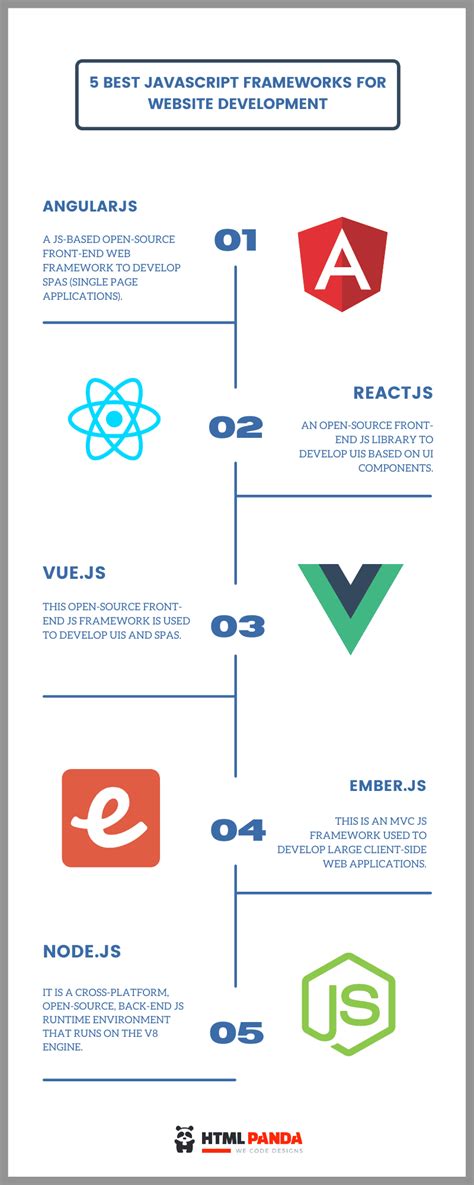 5 Best JavaScript Frameworks