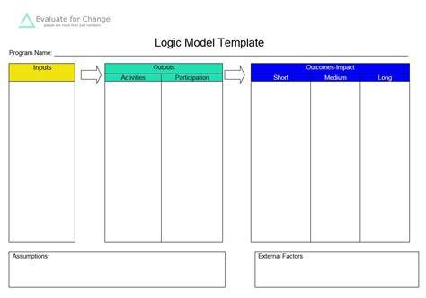 5 Blank Logic Model Templates - Free Sample Templates