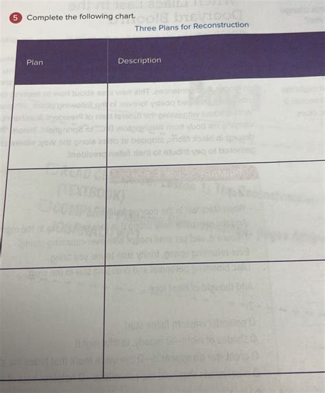 5 Complete The Following Chart By Identifying Whether Ea
