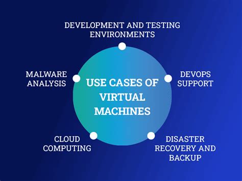 Why Bother? 5 Essential Use Cases for Virtual Machines
