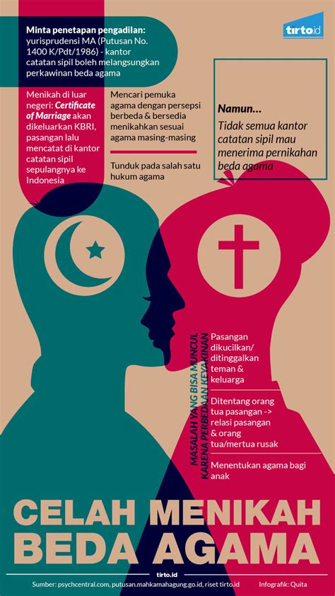 5 Kisah Cinta Beda Agama yang Mengharukan antara Islam dan Kristen