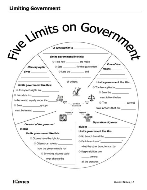 5 Limits On Government Worksheet Answer Key