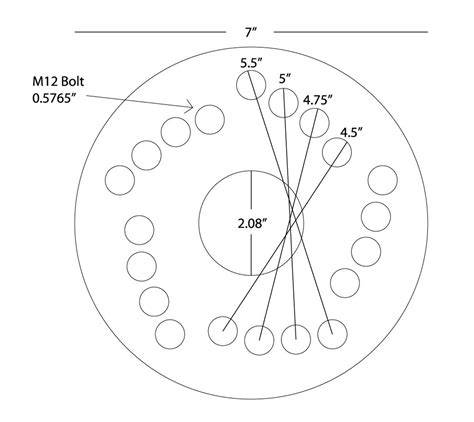 5 Lug Bolt Pattern Chart